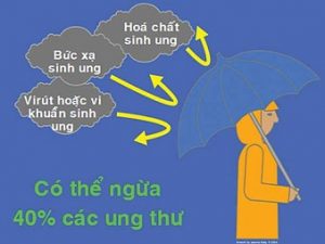 benh ung thu an suong de tu vong