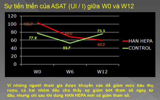 kiem-nghiem-lam-sang-cua-han-he-pa