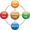 Cmarox . 5 chất dd Cmarox . 5 chất dd